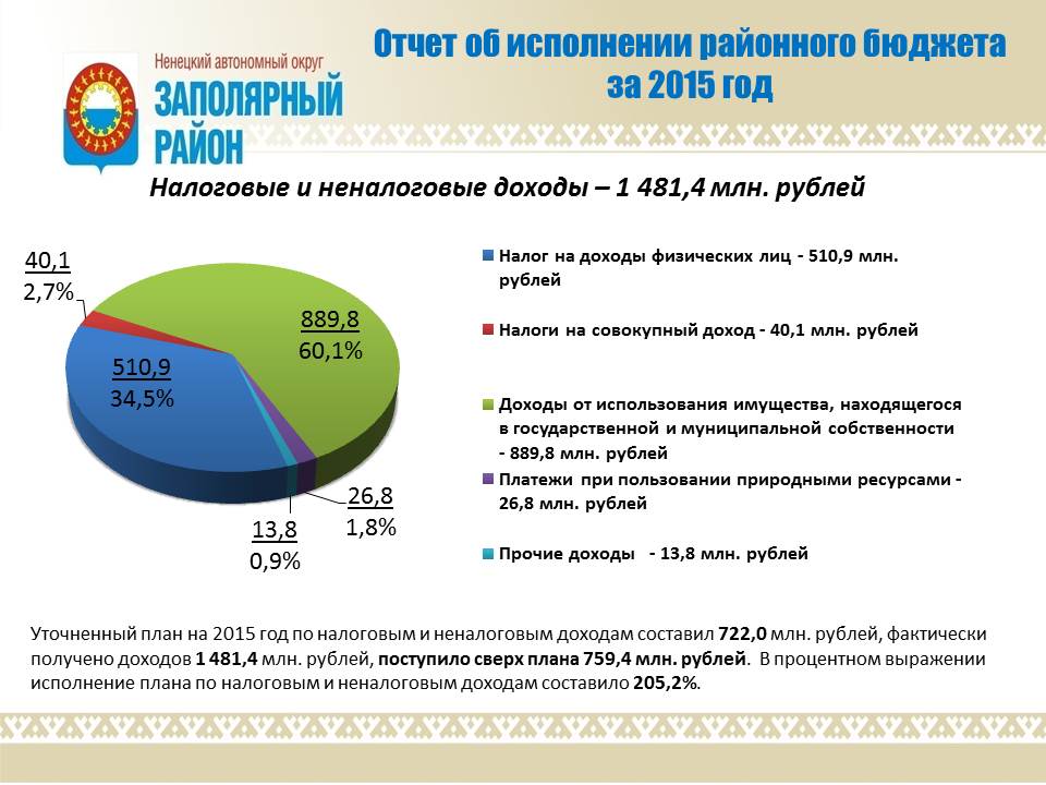 Отчет об исполнении федерального бюджета. Отчетность НАО ГК РФ.